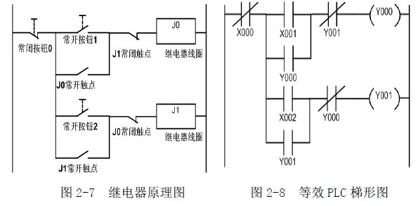 PLC接地