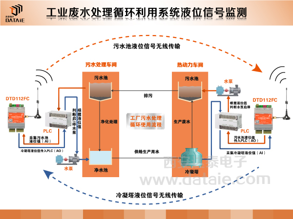 陜汽重工無(wú)線應(yīng)用方案.jpg